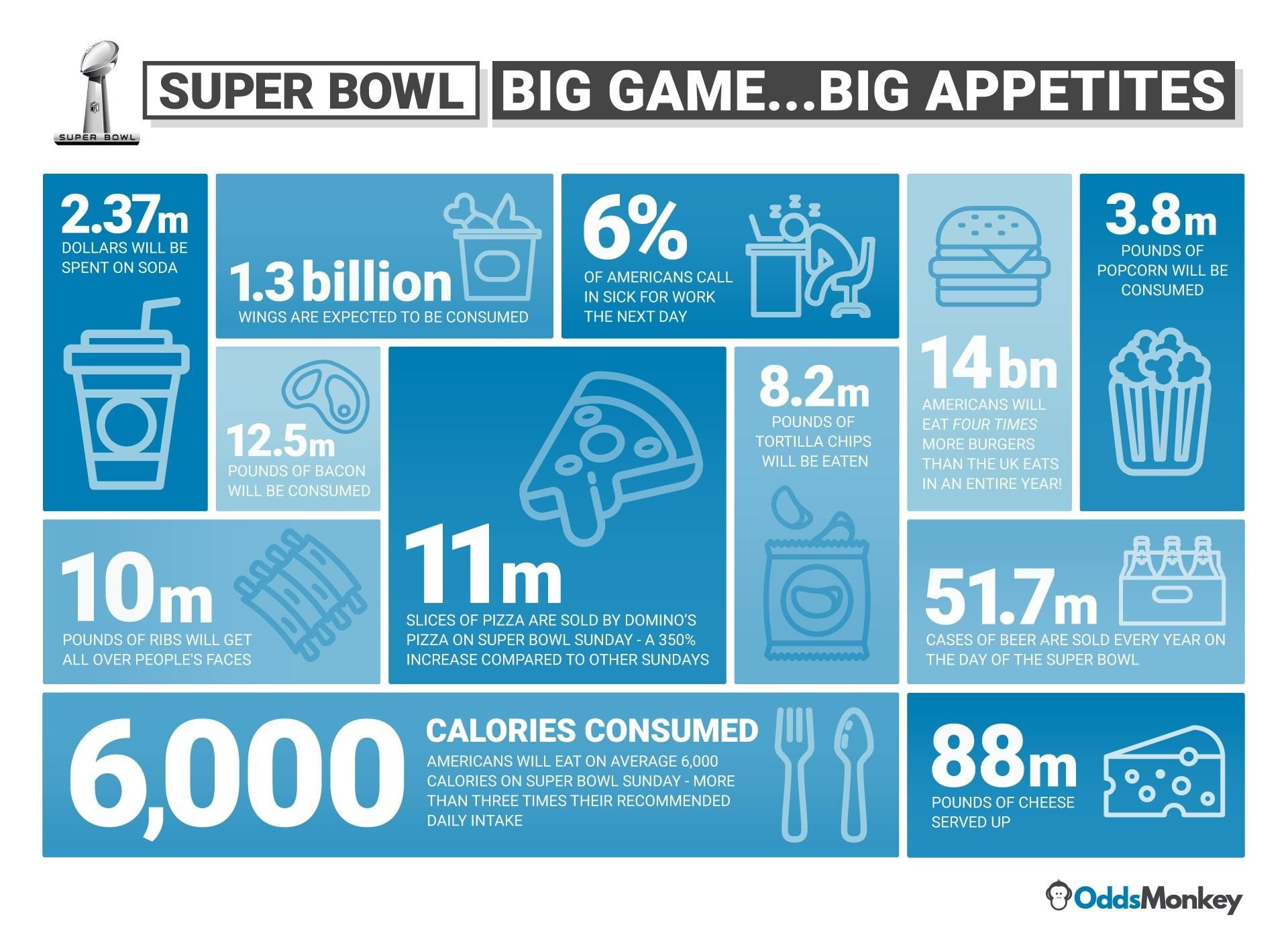 Super Bowl food Five extraordinary statistics Franchise Sports